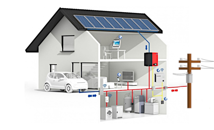 Mitos de la energía Solar: Todo o Nada